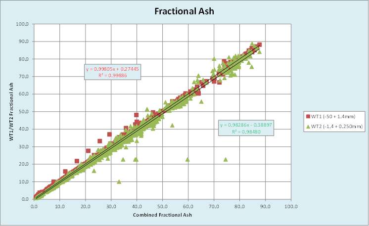 fractional ash